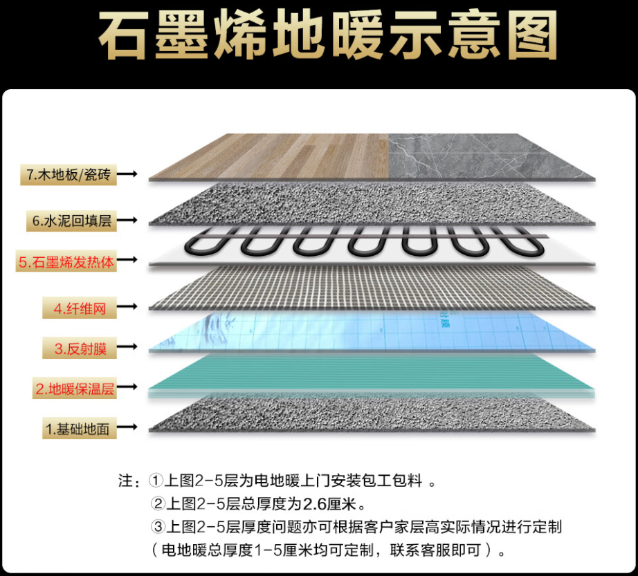 曾都区 石墨烯电地暖公司哪家好？施工质量核心标准